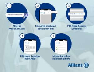 Mudahnya Klaim Asuransi Allianz Saat Ini, Jangan Ragu Berasuransi!